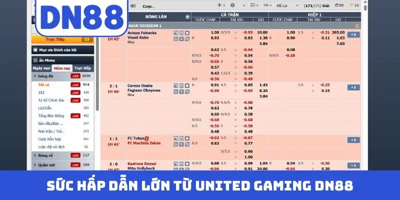 Sức hấp dẫn lớn từ United Gaming DN88